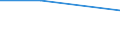 Flow: Exports / Measure: Values / Partner Country: Egypt / Reporting Country: United Kingdom