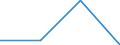 Flow: Exports / Measure: Values / Partner Country: France excl. Monaco & overseas / Reporting Country: United Kingdom