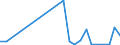 Flow: Exports / Measure: Values / Partner Country: World / Reporting Country: Austria