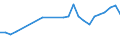 Flow: Exports / Measure: Values / Partner Country: World / Reporting Country: Belgium