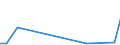 Flow: Exports / Measure: Values / Partner Country: World / Reporting Country: Greece