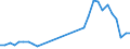 Flow: Exports / Measure: Values / Partner Country: World / Reporting Country: Japan