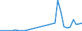 Flow: Exports / Measure: Values / Partner Country: World / Reporting Country: Netherlands