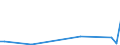 Flow: Exports / Measure: Values / Partner Country: World / Reporting Country: New Zealand