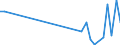 Flow: Exports / Measure: Values / Partner Country: World / Reporting Country: Spain