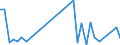 Flow: Exports / Measure: Values / Partner Country: World / Reporting Country: Sweden