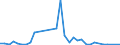 Flow: Exports / Measure: Values / Partner Country: World / Reporting Country: Switzerland incl. Liechtenstein
