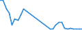 Flow: Exports / Measure: Values / Partner Country: World / Reporting Country: United Kingdom