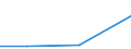 Flow: Exports / Measure: Values / Partner Country: Germany / Reporting Country: Austria