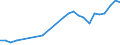 Flow: Exports / Measure: Values / Partner Country: Germany / Reporting Country: Belgium