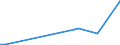 Flow: Exports / Measure: Values / Partner Country: Germany / Reporting Country: Canada