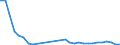 Flow: Exports / Measure: Values / Partner Country: Germany / Reporting Country: France incl. Monaco & overseas