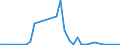 Flow: Exports / Measure: Values / Partner Country: Germany / Reporting Country: Switzerland incl. Liechtenstein