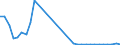 Flow: Exports / Measure: Values / Partner Country: Germany / Reporting Country: United Kingdom