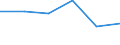 Flow: Exports / Measure: Values / Partner Country: Malaysia / Reporting Country: Korea, Rep. of