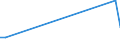 Flow: Exports / Measure: Values / Partner Country: India / Reporting Country: Sweden