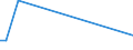 Flow: Exports / Measure: Values / Partner Country: India / Reporting Country: United Kingdom