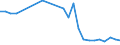Flow: Exports / Measure: Values / Partner Country: United Kingdom / Reporting Country: Belgium