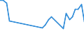 Flow: Exports / Measure: Values / Partner Country: United Kingdom / Reporting Country: France incl. Monaco & overseas