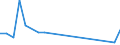 Flow: Exports / Measure: Values / Partner Country: United Kingdom / Reporting Country: Japan