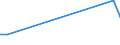 Flow: Exports / Measure: Values / Partner Country: United Kingdom / Reporting Country: Netherlands