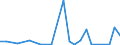 Flow: Exports / Measure: Values / Partner Country: World / Reporting Country: Austria