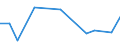 Flow: Exports / Measure: Values / Partner Country: World / Reporting Country: Czech Rep.