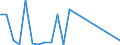 Flow: Exports / Measure: Values / Partner Country: World / Reporting Country: Finland