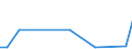 Flow: Exports / Measure: Values / Partner Country: World / Reporting Country: Greece