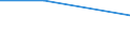 Flow: Exports / Measure: Values / Partner Country: World / Reporting Country: Hungary