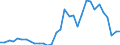 Flow: Exports / Measure: Values / Partner Country: World / Reporting Country: Japan