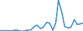 Flow: Exports / Measure: Values / Partner Country: World / Reporting Country: Netherlands