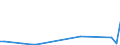 Flow: Exports / Measure: Values / Partner Country: World / Reporting Country: New Zealand