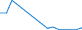 Flow: Exports / Measure: Values / Partner Country: World / Reporting Country: Poland