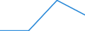 Flow: Exports / Measure: Values / Partner Country: World / Reporting Country: Slovenia