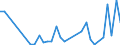 Flow: Exports / Measure: Values / Partner Country: World / Reporting Country: Spain