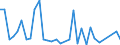 Flow: Exports / Measure: Values / Partner Country: World / Reporting Country: Sweden