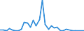 Flow: Exports / Measure: Values / Partner Country: World / Reporting Country: Switzerland incl. Liechtenstein