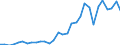 Flow: Exports / Measure: Values / Partner Country: World / Reporting Country: USA incl. PR. & Virgin Isds.