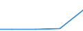 Flow: Exports / Measure: Values / Partner Country: Germany / Reporting Country: Austria