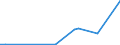 Flow: Exports / Measure: Values / Partner Country: Germany / Reporting Country: Canada