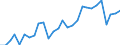 Flow: Exports / Measure: Values / Partner Country: Germany / Reporting Country: Chile