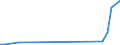 Flow: Exports / Measure: Values / Partner Country: Germany / Reporting Country: Denmark