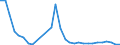 Flow: Exports / Measure: Values / Partner Country: Germany / Reporting Country: France incl. Monaco & overseas