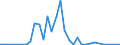 Flow: Exports / Measure: Values / Partner Country: Germany / Reporting Country: Switzerland incl. Liechtenstein