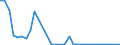 Flow: Exports / Measure: Values / Partner Country: Germany / Reporting Country: United Kingdom