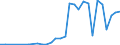 Flow: Exports / Measure: Values / Partner Country: Germany / Reporting Country: USA incl. PR. & Virgin Isds.