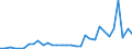 Flow: Exports / Measure: Values / Partner Country: Japan / Reporting Country: Canada