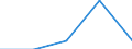 Flow: Exports / Measure: Values / Partner Country: Japan / Reporting Country: EU 28-Extra EU