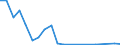 Flow: Exports / Measure: Values / Partner Country: Japan / Reporting Country: United Kingdom